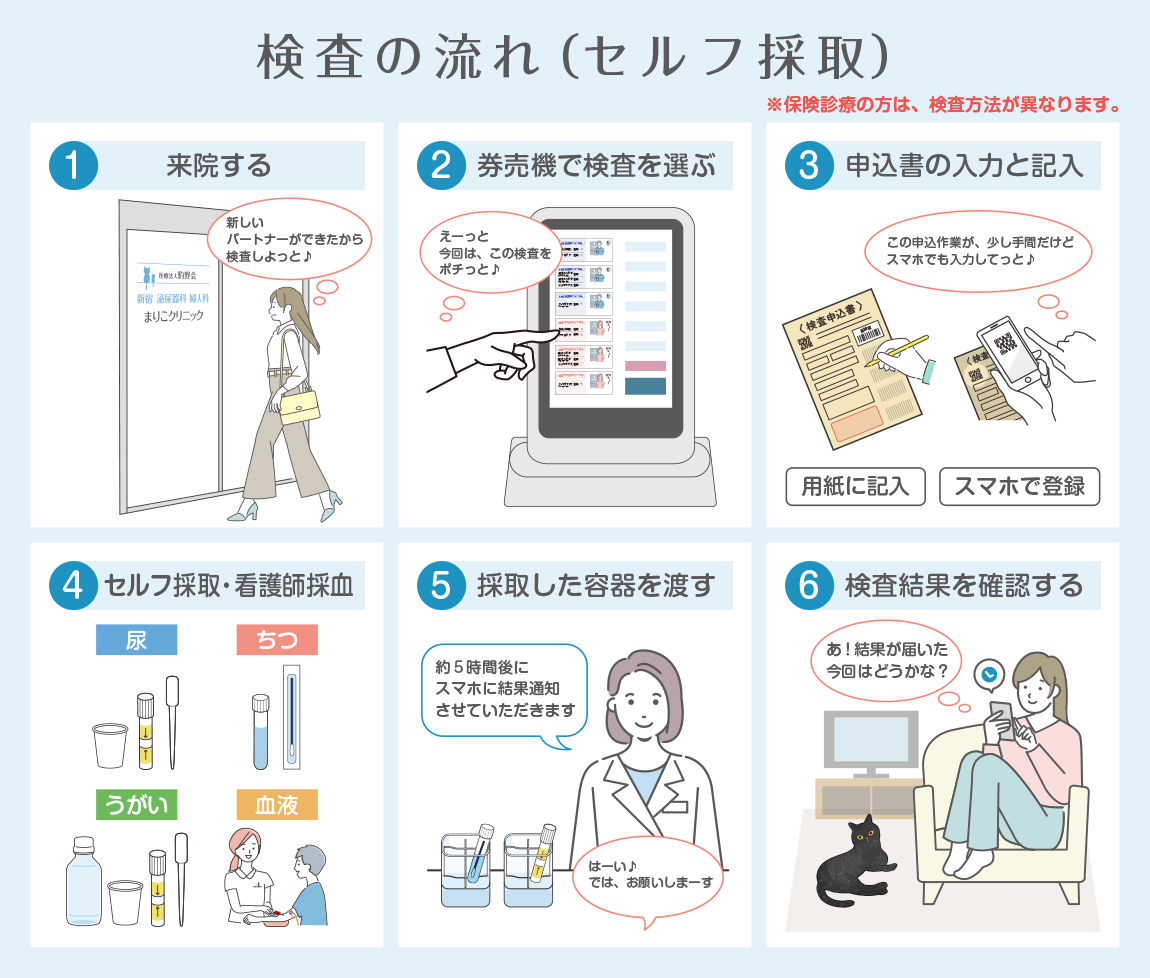 案内